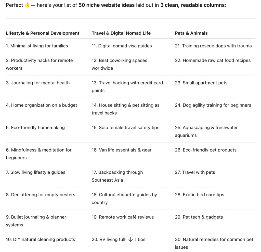 A List of Niche Website Ideas From ChatGPT