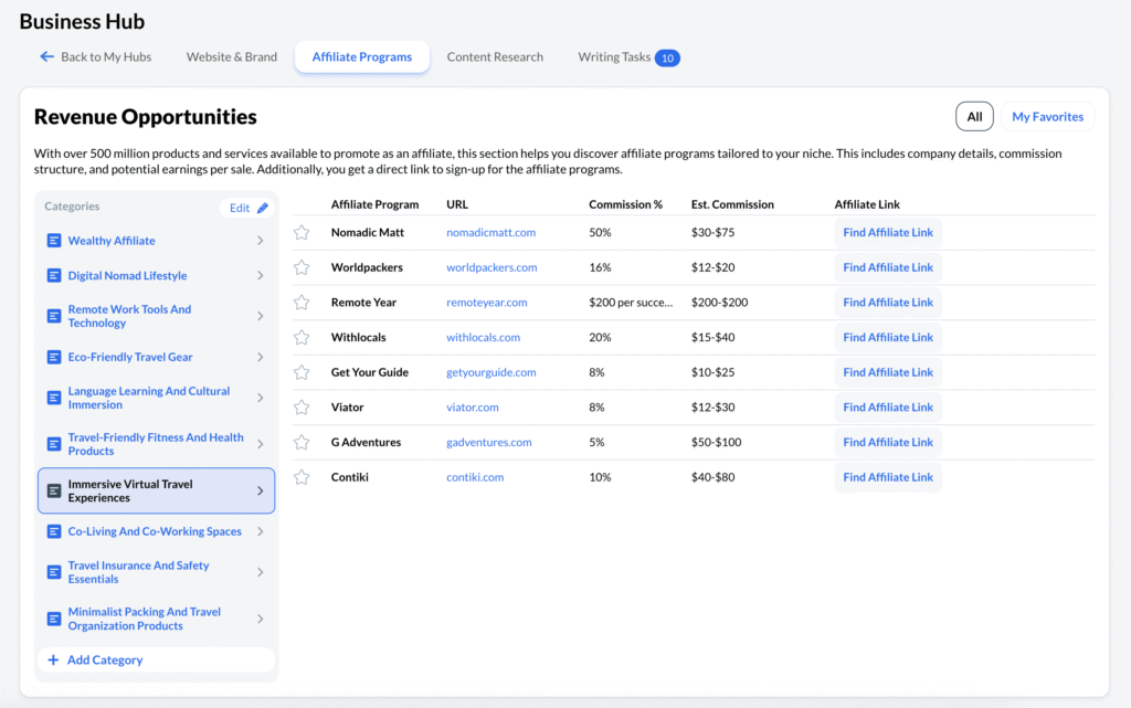 Wealthy Affiliate's Affiliate Program Finder Displays Some of Monica's Revenue Opportunities