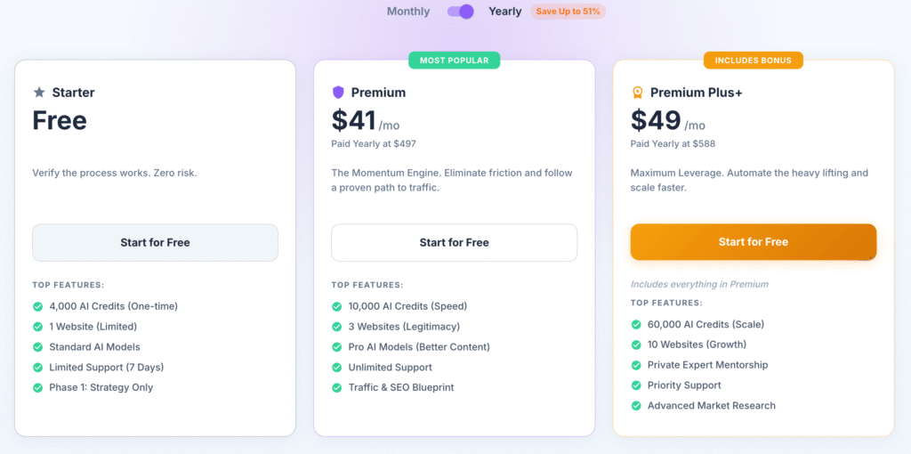Wealthy Affiliate Pricing - The Difference Between a Hobby and a Business
